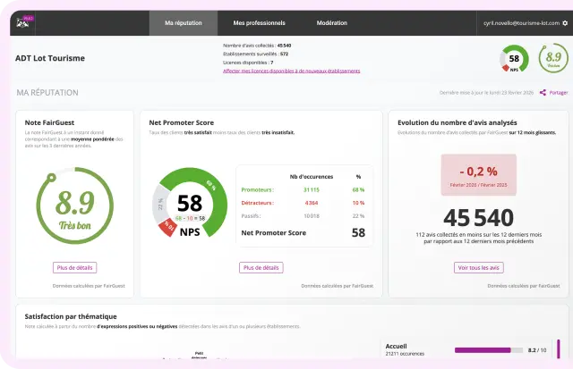 Visual Back Office Fairguest