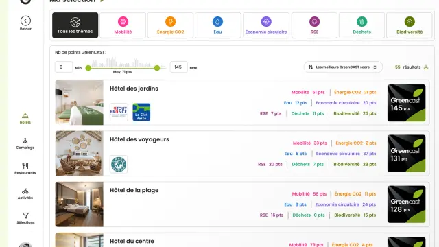 Visual Back Office Greencast