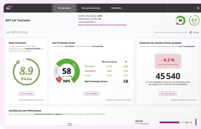 Visuel Back Office Fairguest