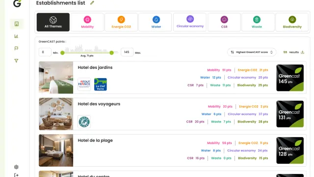 Visual back office Greencast