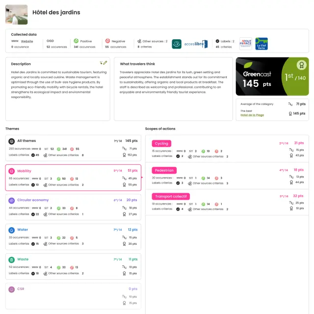 Visual back office Greencast