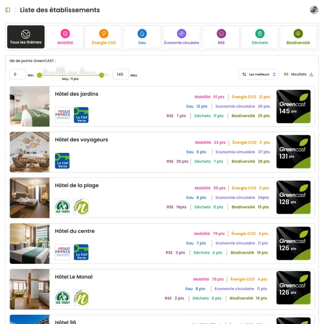 back office GreenCast