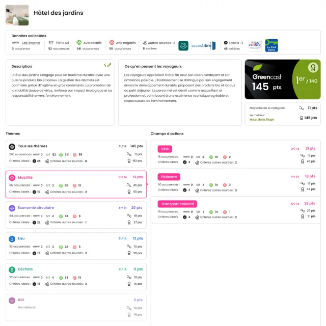 back office GreenCast